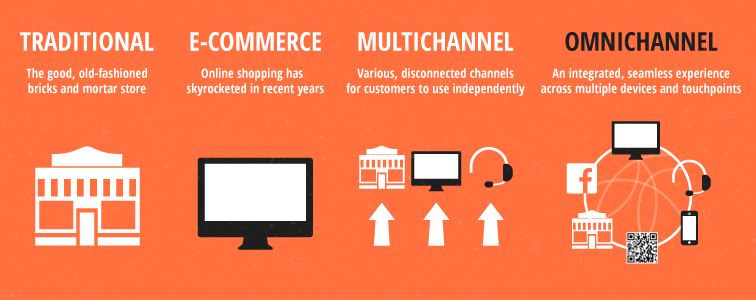 Omni Channels in Retail