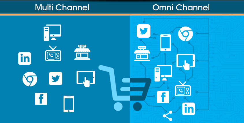 Omni Channel Drop Shipping